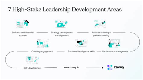6. Stake Leadership .